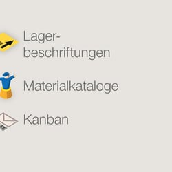 Ablaufdiagramm Produktidentifikation