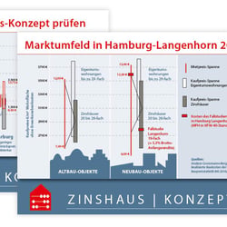 Grafiken für ein Architekturbüro
