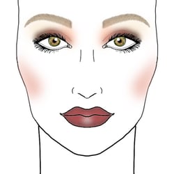 Facechart