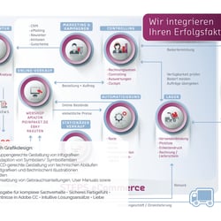 GRAFIKDESIGN