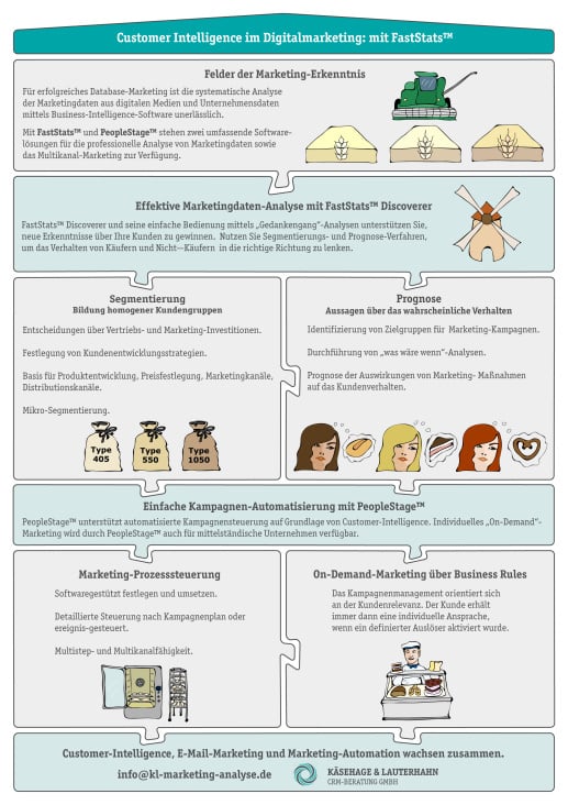 K&L FastStats Infografik DinA4.jpg