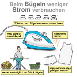 HS Die 20 besten Tipps zum Strom sparen 1