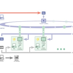 SYSLOG Network-Plan Radio-Shack Barrie