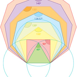 Geometrie