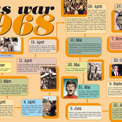40 Jahre TUI Katalog Seite 3233