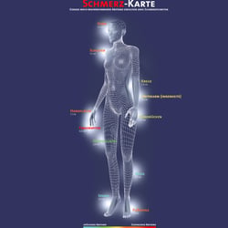 Grafik: Schmerzemfindlichkeit