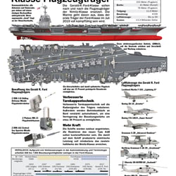 USS GERALD R FORD FLUZEUGTRÄGER