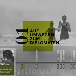 Zeitstrahl Infografik