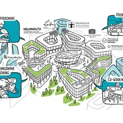 Nachhaltige Mobilität und Energie