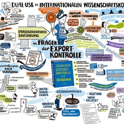 Graphic Recording Digital, DAAD