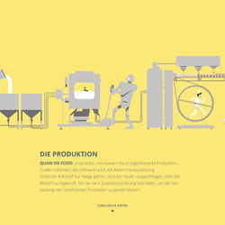 Produktion