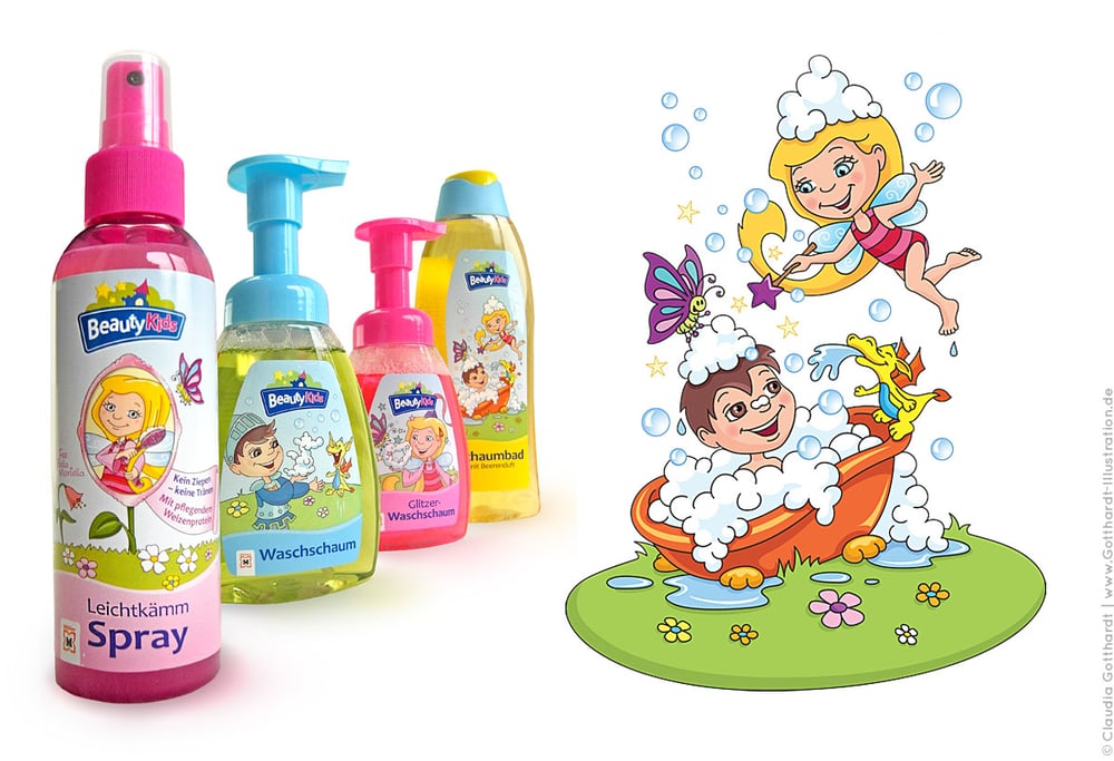 Müller – BeautyKids