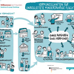DKJS – Willkommen bei Freunden