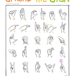 Das deutsche Fingeralphabet.
