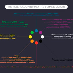 Infographic Color Phsychology