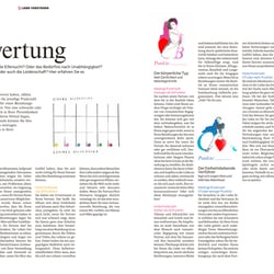STERN, STERN EXTRA – LIEBE & LEIDENSCHAFT