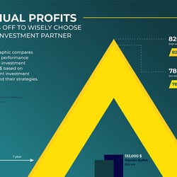 Infografik GOLDEN PEAK Investment