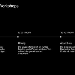 Workshop-Ablauf als Zeitleiste