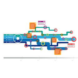 Roadmap