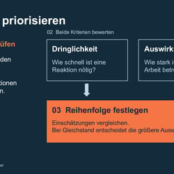 2 · Nachher: Priorisierung als visuelles Schema