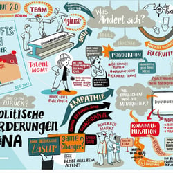 Graphic Recording Digital, Böckler Stiftung