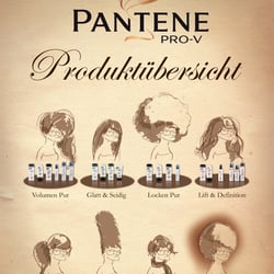 Produktübersicht
