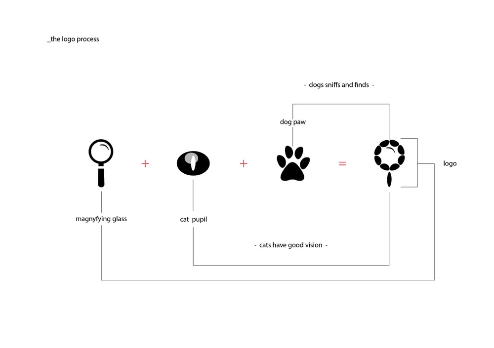 Dejour logo process
