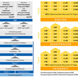 Modulare Vektorgrafiken für Werbemittel