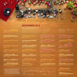 Infografik Kalender ixtract