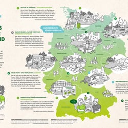 BUND Infografik zum Europäische Fonds für regionale Entwicklung (EFRE) > http://www.bund.net/efre