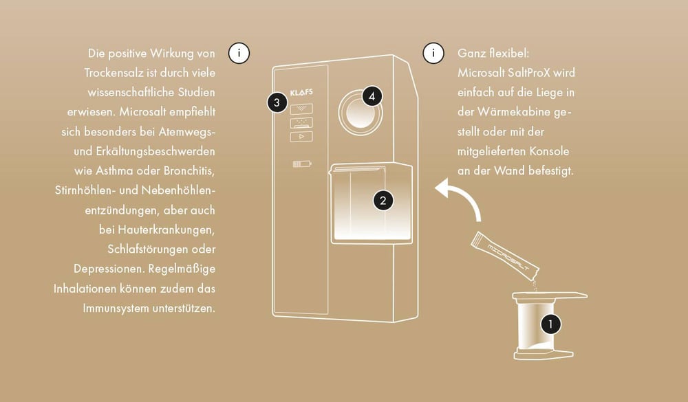 Erstellung von technischen Vektoren-Zeichnung für Factsheets in Adobe Illustrator
