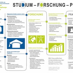 Infografik