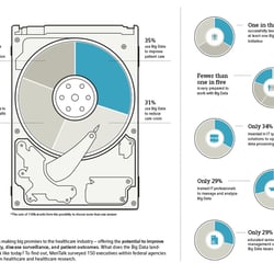 Big Data’s promises to the healthcare industry