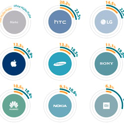 WERTGARANTIE Smartphone-Reparatur-Studie 2019