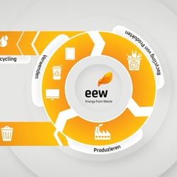 Erklärvideo für EEW | by Marc Antón