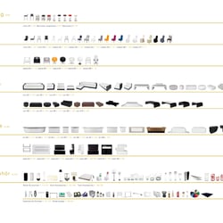 Katalogdesign Index