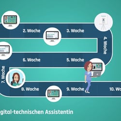 Erklärfilme – Beispiel – 53