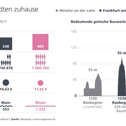 Infografik „Lebenslauf“