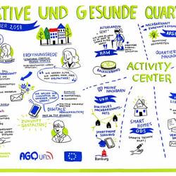Analoges Graphic Recording