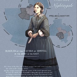 Florence Nightingale – Polar-Area-Diagramm
