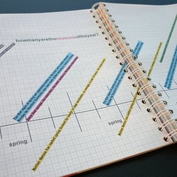 Climate change book / personal project