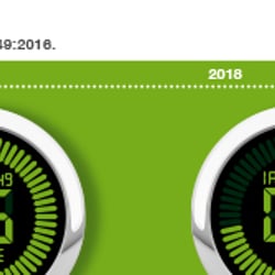 Illustrationen Timeline für IATF 16949