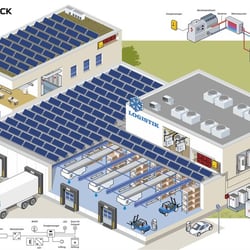 Photovoltaik in der Logistik Branche. Kunde: Goldbeck