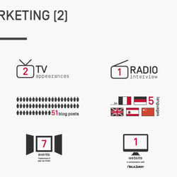 Marketing2
