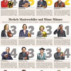 Minister-Ranking 2011
