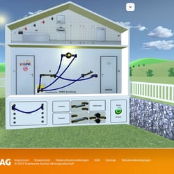 Energiehaus – Lernsoftware