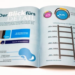 Infografik zum Magazin