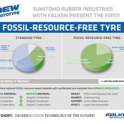 Falken Tyres Europe