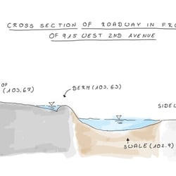 Ground