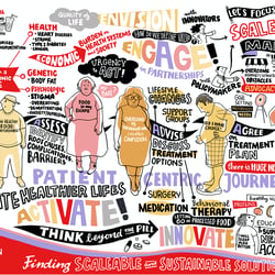 Graphic Recording Digital, Obesity